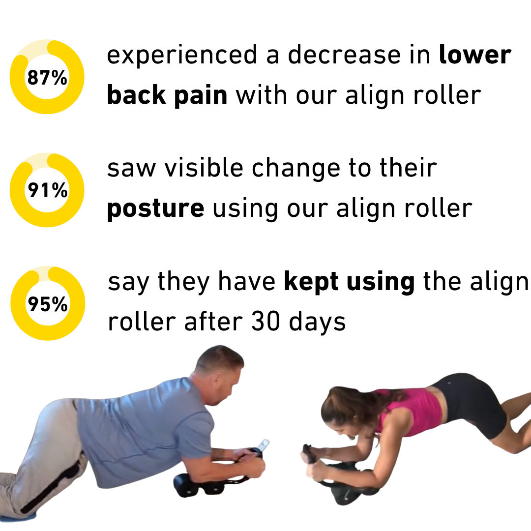 Noumea Align Roller